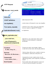 Basic overview of ThimbleFramework structure and application flow